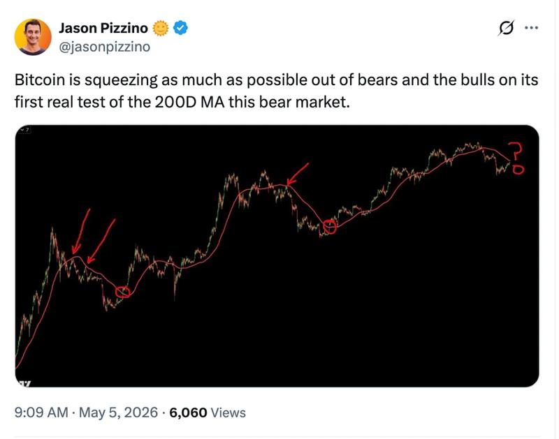Bitcoin 200-day EMA resistance analysis