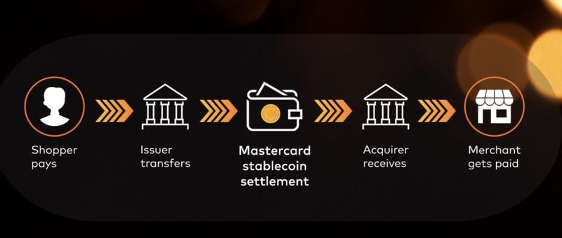 The role stablecoins would play within Mastercard's ecosystem
