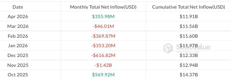 Monthly spot Ether ETF flows