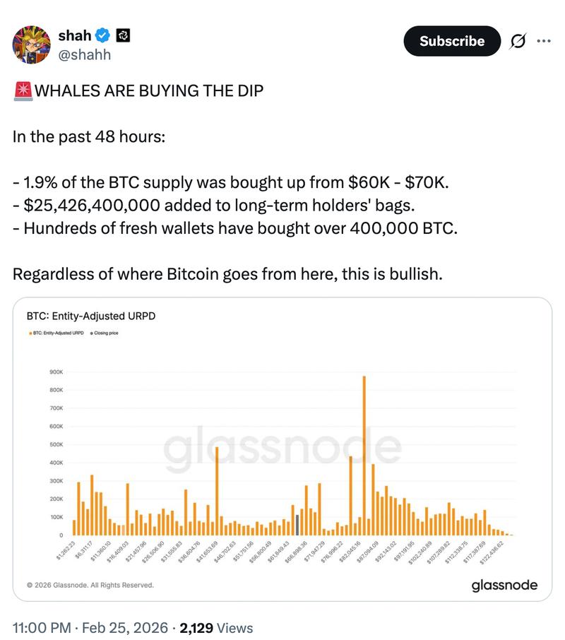 Bitcoin Price, Markets, Price Analysis, Market Analysis, Bitcoin ETF, ETF