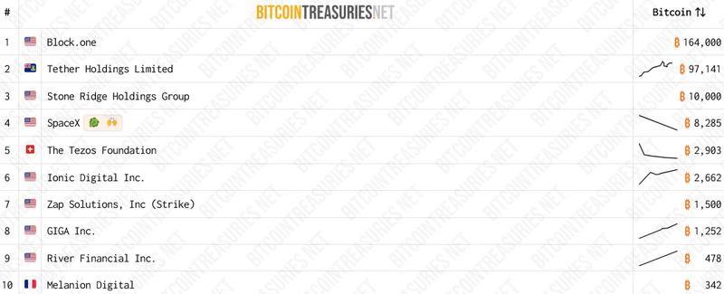 BitcoinTreasuries.NET data