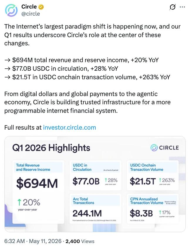 Circle Q1 financial performance