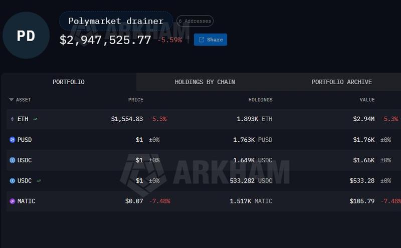 Polymarket attack details