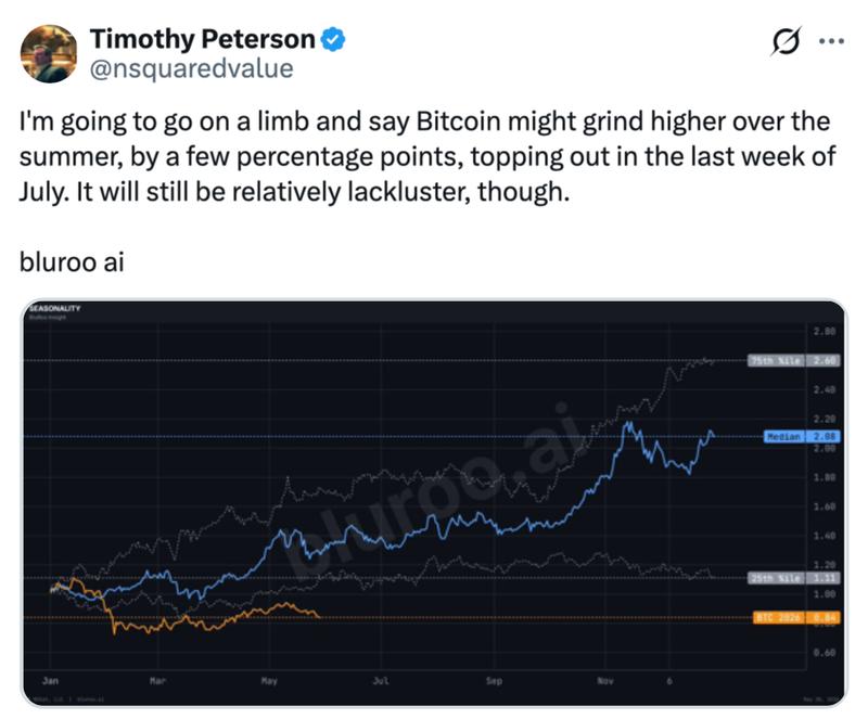 Timothy Peterson analysis