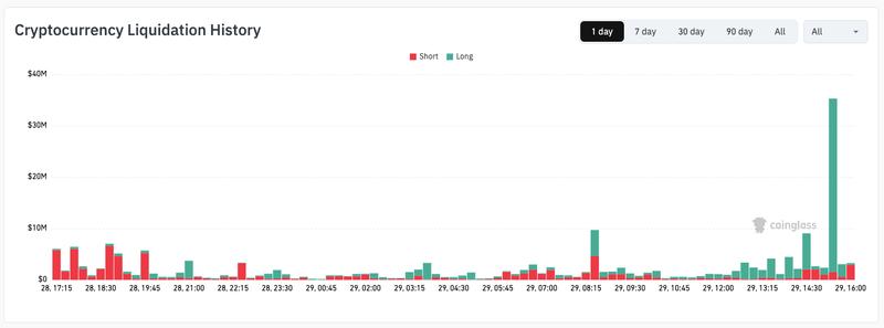 Crypto liquidation data