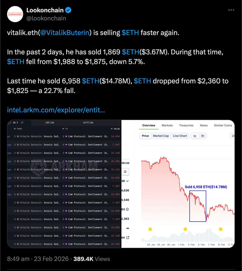 Vitalik Buterin ETH selling activity