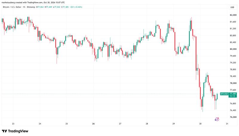 BTC/USD chart