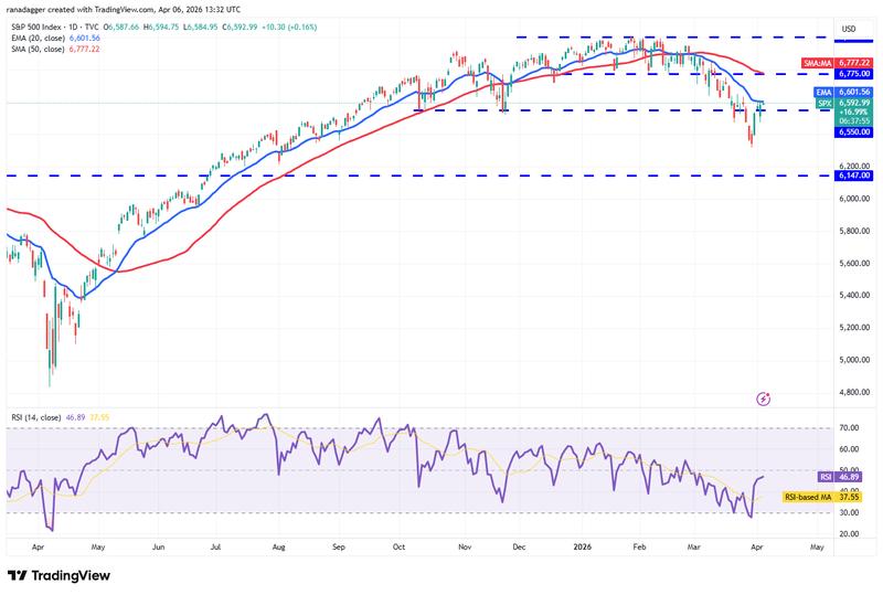 SPX daily chart
