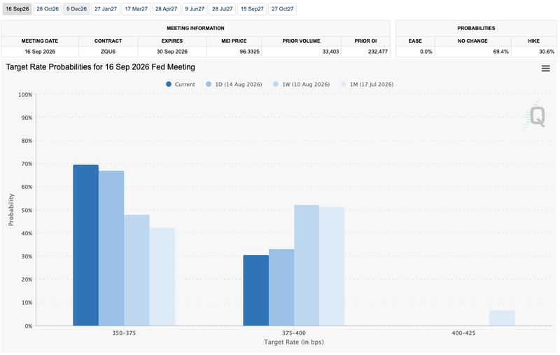 Fed target-rate probability comparison