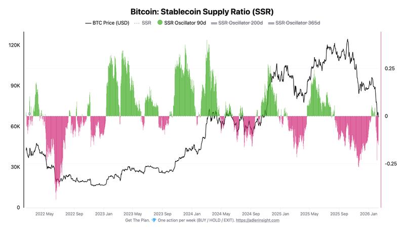 Bitcoin Stablecoin Supply Ratio