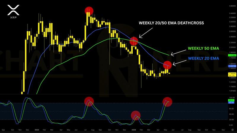 XRP/USD weekly chart