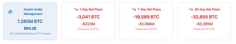 BTC holdings for US spot Bitcoin ETFs