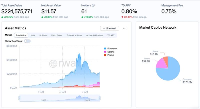 Superstate Crypto Carry Fund