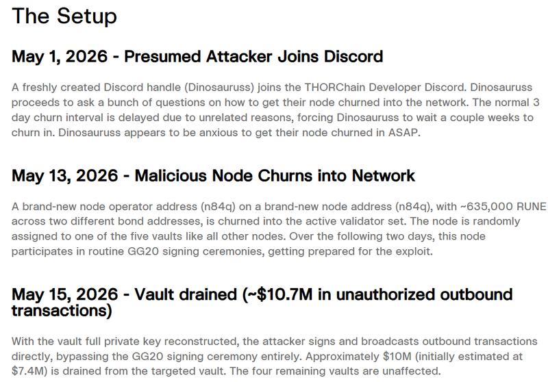 Timeline of the THORChain exploit