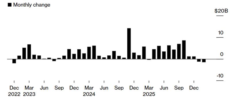 Tether USDT monthly percentage supply change chart