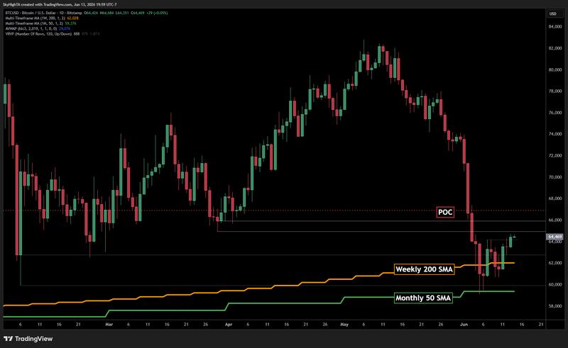BTC/USD one-day chart