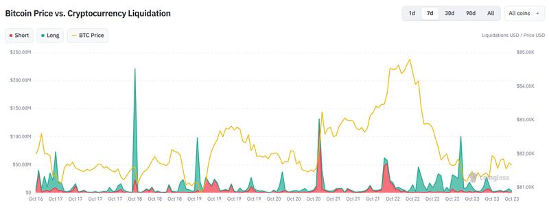 Liquidations chart