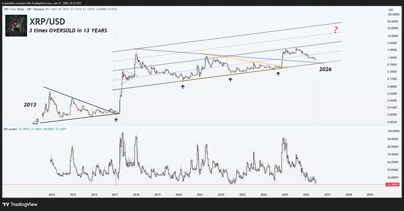XRP/USD 10-day chart