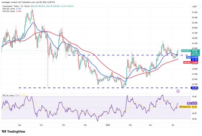 HYPE/USDT daily chart