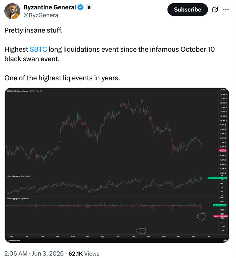 Bitcoin aggregate liquidations