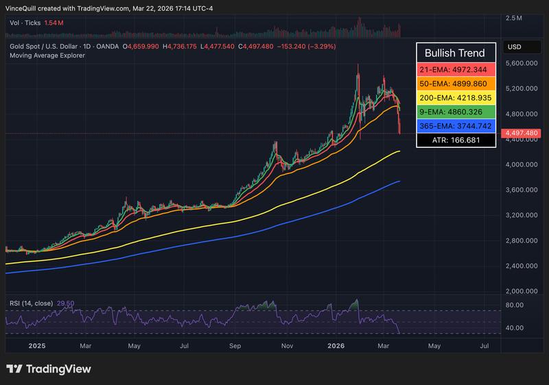 Gold, Bitcoin Price, Bitcoin ETF