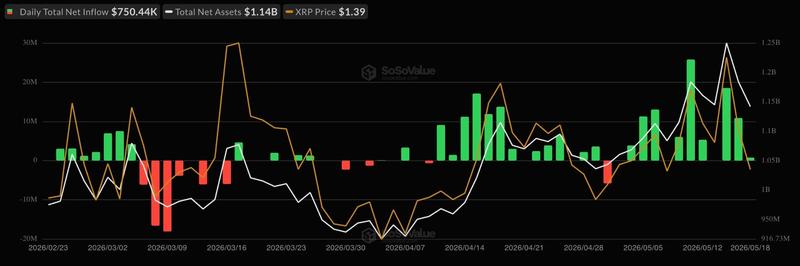 Spot XRP ETF flows chart