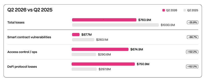 Stolen funds breakdown