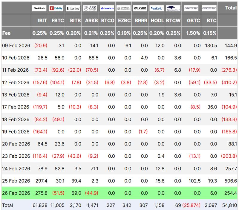 US Spot Bitcoin ETF Flows