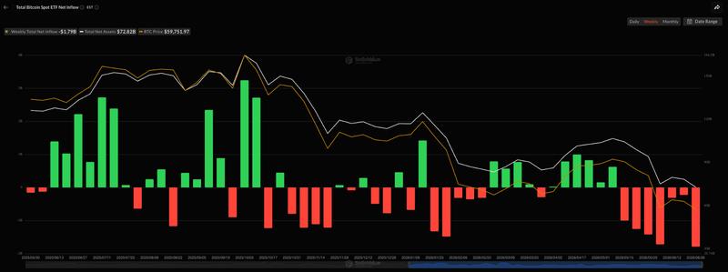 Spot Bitcoin ETF net flows