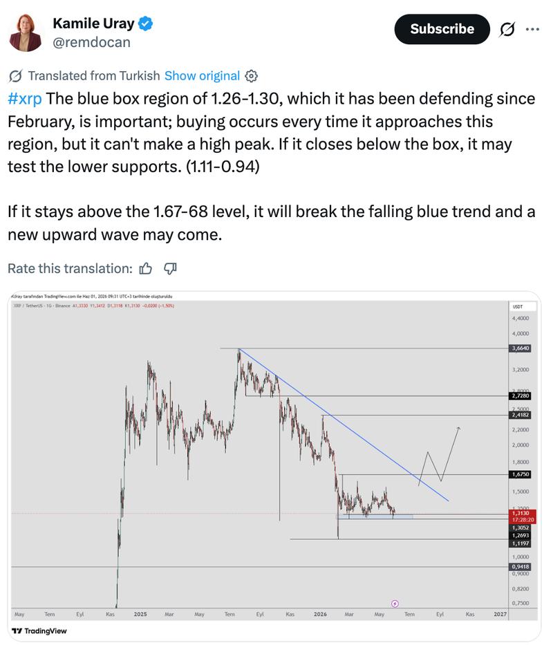 XRP/USD daily chart