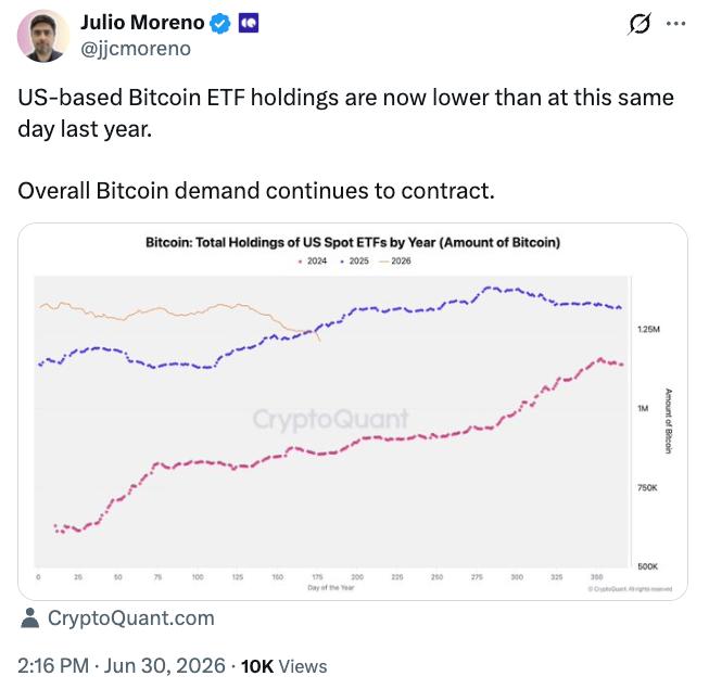 Bitcoin ETF holdings comparison