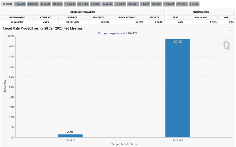 Fed target rate probabilities
