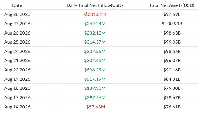 Daily flows into US spot Bitcoin ETFs