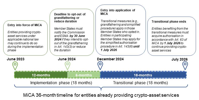 ESMA MiCA enforcement structure
