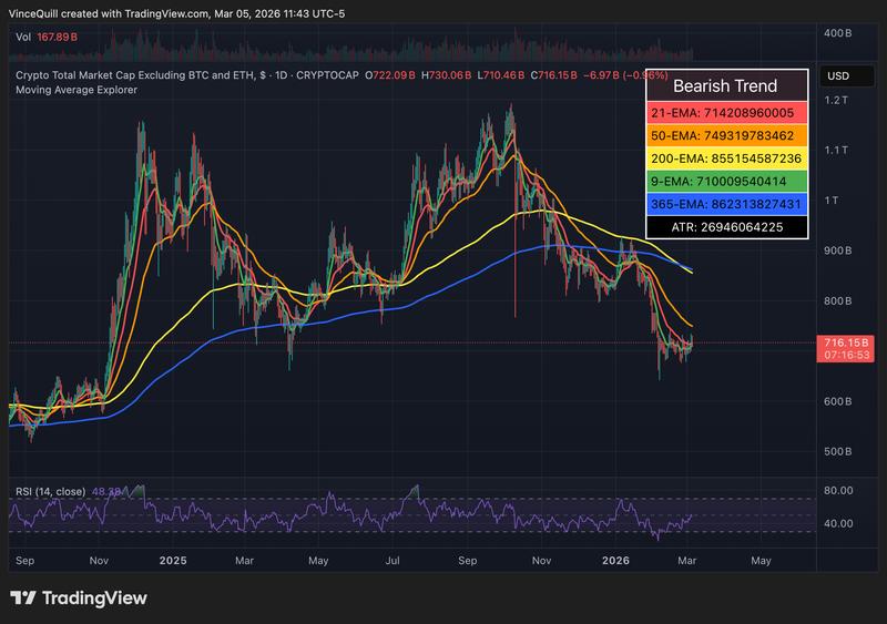 Cryptocurrencies, Markets, Altcoin Watch