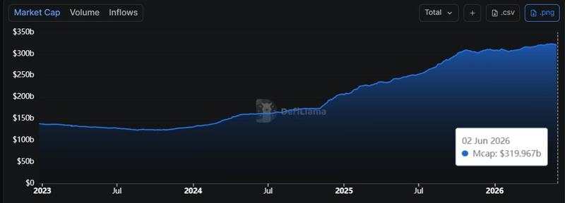 Stablecoin market cap
