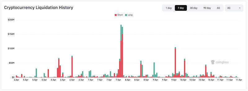 Crypto liquidation history