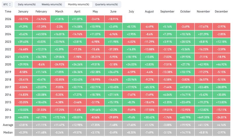 BTC/USD monthly returns screenshot