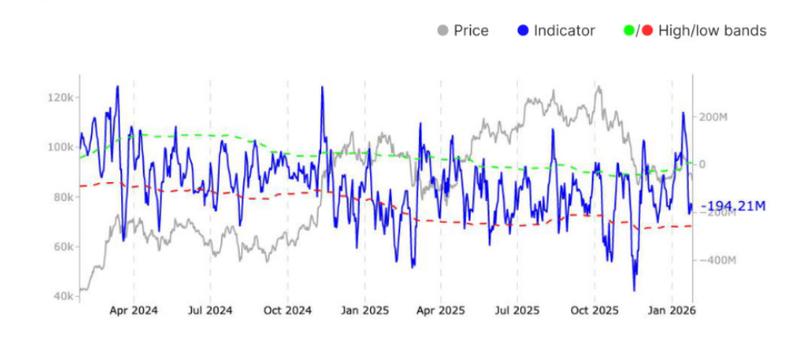 Bitcoin Spot CVD chart