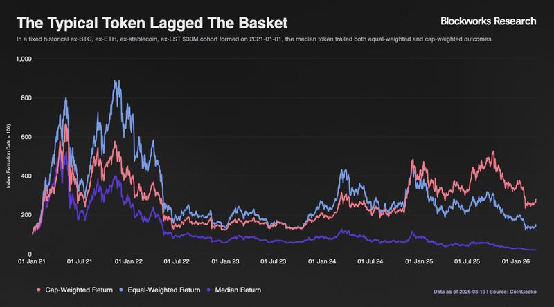 Media token returns drop
