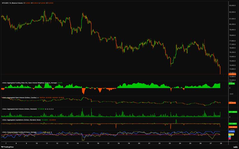 BTC/USDT one-hour chart