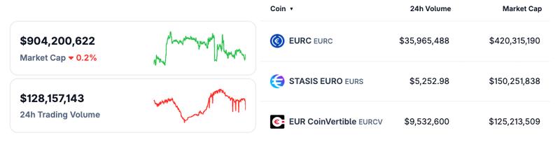 Market capitalization comparison