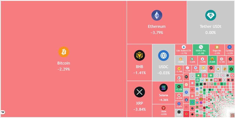 Cryptocurrency market data daily perspective