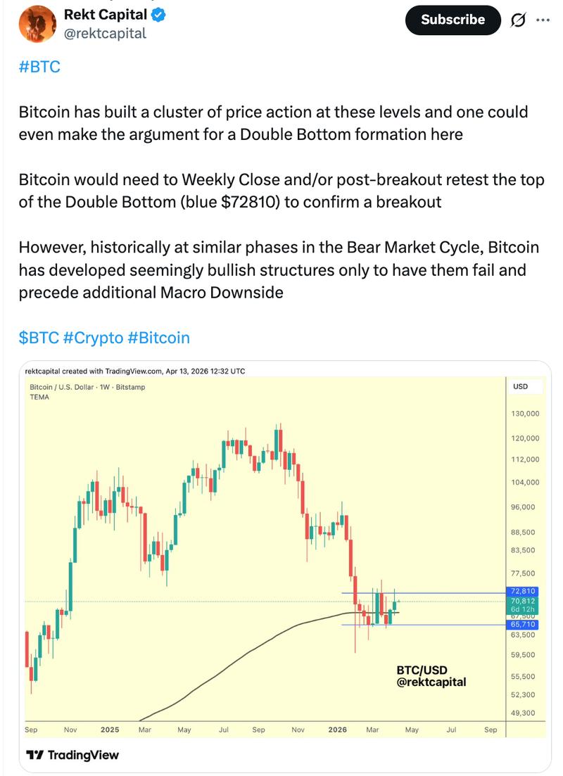 BTC/USD weekly chart