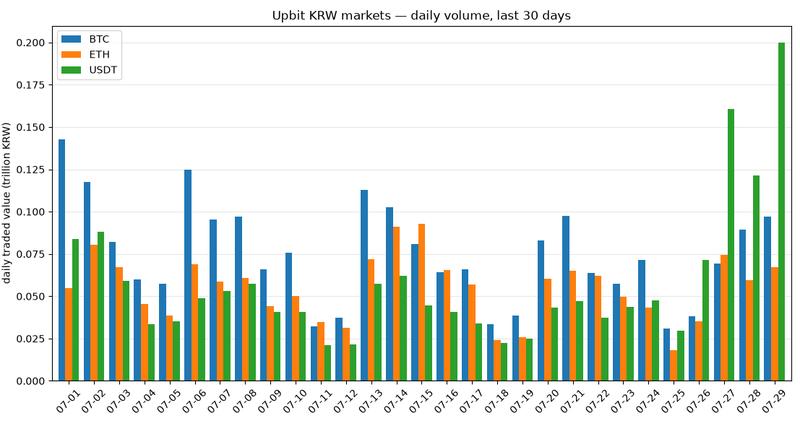 Korean won crypto trading volume data