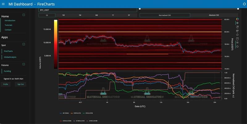 BTC/USDT order-book liquidity data
