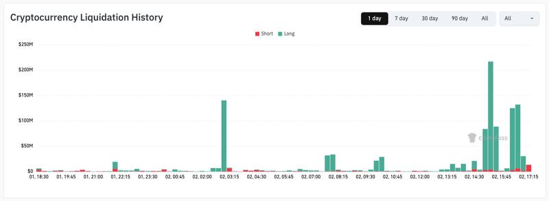 Crypto liquidation history