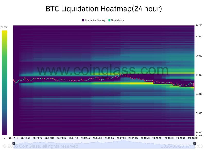 BTC liquidation heatmap