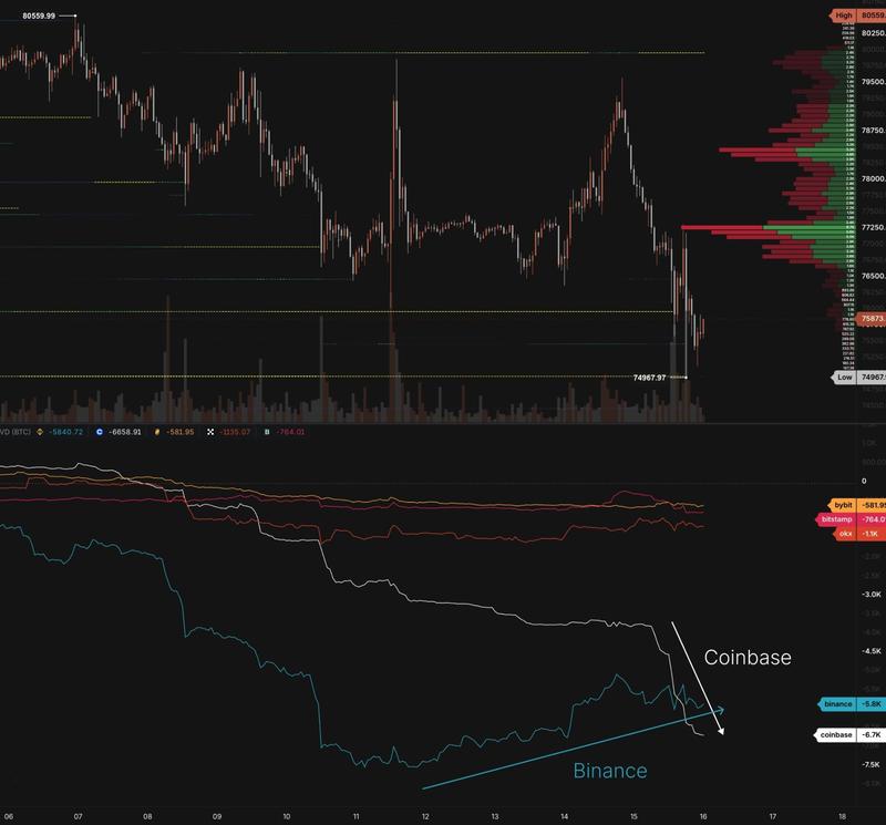 BTC/USD chart with CVD data