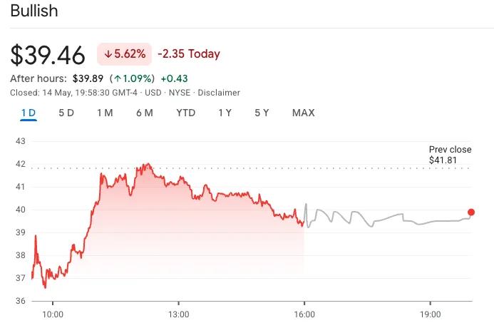 Bullish stock price chart